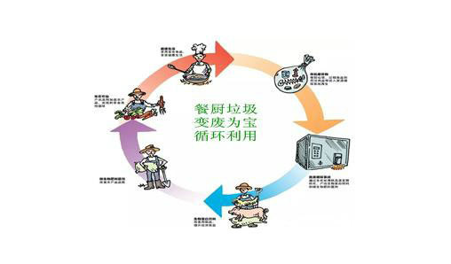 辣椒视频最新官网生物：买辣椒视频垃圾处理设备要看那些方面