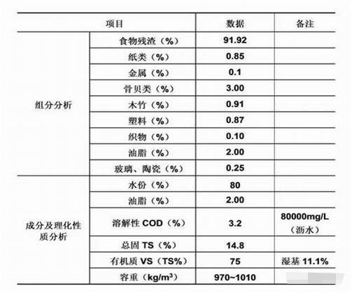 辣椒视频最新官网生物：辣椒视频湿垃圾处理系统