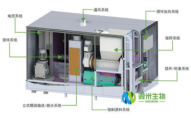 辣椒视频垃圾处理设备工艺流程